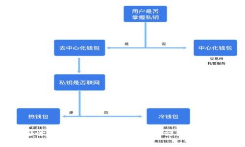 如何安全高效地使用TP钱包进行数字资产交易