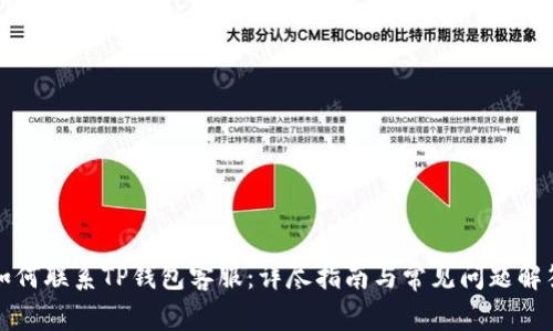 如何联系TP钱包客服：详尽指南与常见问题解答