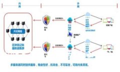 下载tpWallet苹果版安全吗？