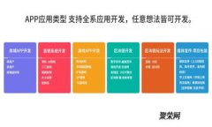 区块链的十个看法：未来科技与经济变革的基础