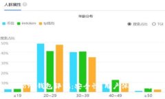 Token Store钱包评测：安全性