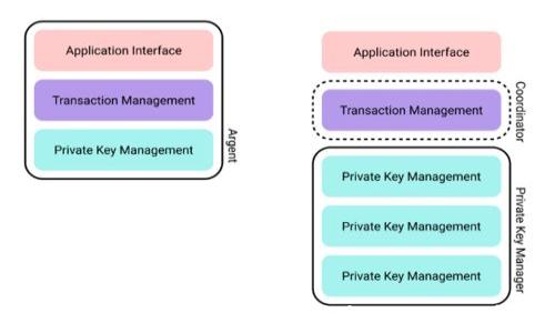 
如何在新手机上安全迁移和使用tpWallet：详细指南