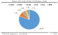 tpWallet转账错误解决指南：如何处理转账错误步骤