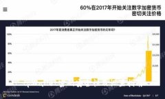 tpWallet密码安全性及设置指南