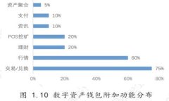 交易所提USDT到钱包需要多久？全面解析与常见问