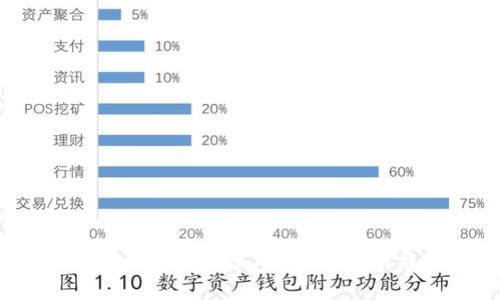 交易所提USDT到钱包需要多久？全面解析与常见问题解答