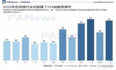 比特币钱包同步结束：全