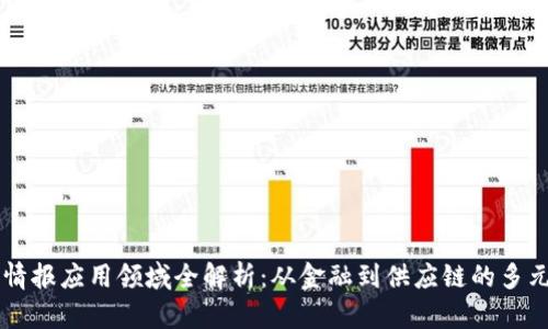 区块链情报应用领域全解析：从金融到供应链的多元化实践