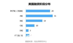 2023年大陆安卓用户加密钱