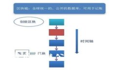### 李启威区块链公司的发展与未来展望