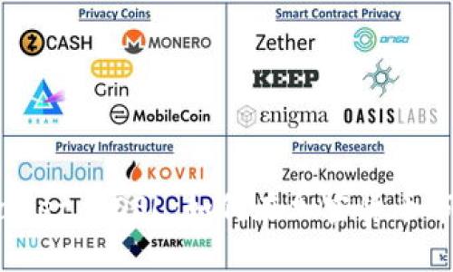 全面解析TPWallet POSL：如何在加密货币市场中获得优势