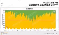虚拟货币钱包跑路：币会