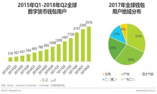 tpWallet收款地址复制问题的解决方案与常见误区