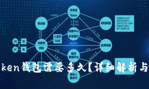 火币提币到Token钱包需要多久？详细解析与常见问题解答