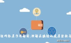 区块链网络层作用解析：