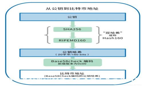 如何解决tpWallet资产中币种不显示的问题？