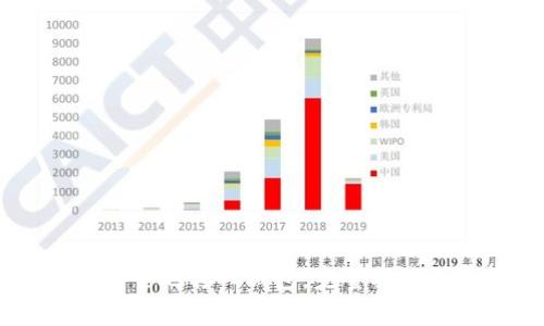 如何将SHIB币安全地转入钱包：完整指南与常见问题解答