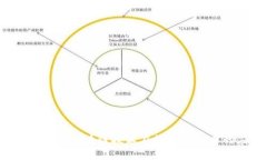 国盾区块链：揭示区块链