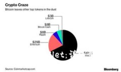 如何成功上架tpWallet：详细