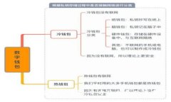 比特币冷钱包制作详解：