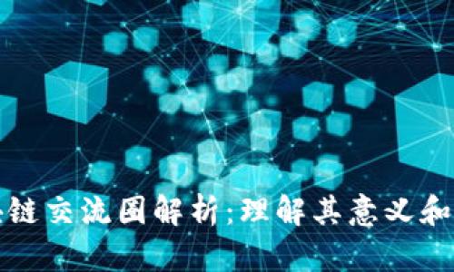 区块链交流圈解析：理解其意义和影响