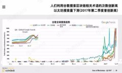 区块链重新定义的标准：