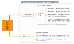 狗狗币钱包推荐及买卖指