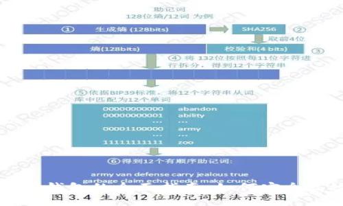 以太坊合约调用钱包的全面指南：如何安全高效地进行操作