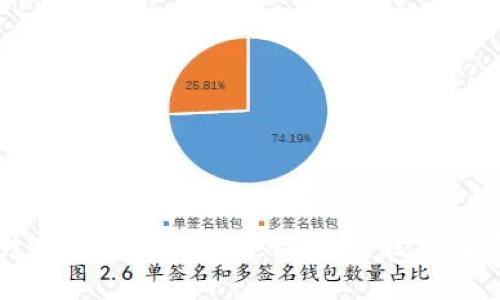 如何提升tpWallet的安全性：实用技巧与最佳实践