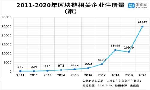 tpWallet最新消息解读：掌握2023年区块链钱包的趋势与发展