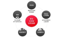 网络区块链到底是什么网