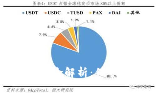 : 下载虚拟币钱包的风险解析：保护资产安全的全面指南