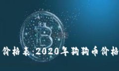 狗狗币历史价格表：2020年狗狗币价格回顾与分析