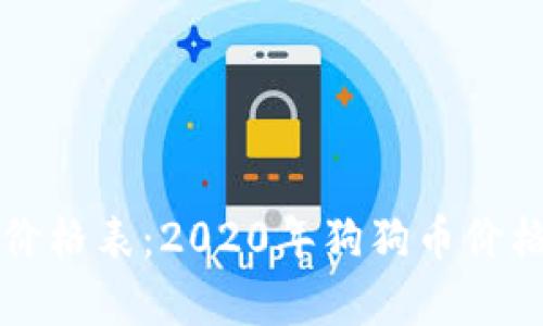 狗狗币历史价格表：2020年狗狗币价格回顾与分析
