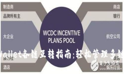  tpWallet各链互转指南：轻松管理多链资产