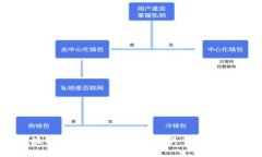 区块链安装依赖的原因及