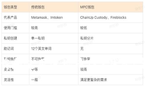 如何下载和使用波场币TRX钱包：完整指南