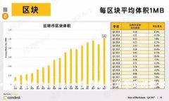 如何创建tpWallet：一步步指南与常见问题解答