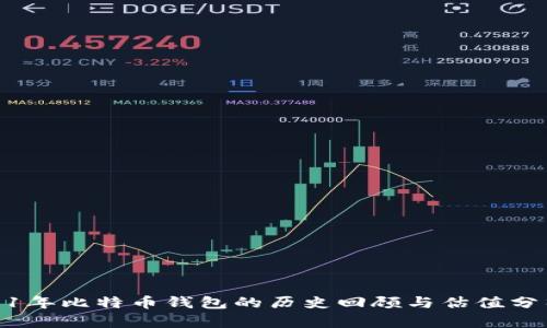 11年比特币钱包的历史回顾与估值分析