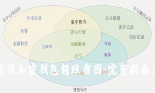 如何获取高清加密钱包转账截图：完整指南与实用技巧
