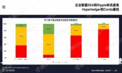 上海指旺科技：区块链技术的创新与应用前景