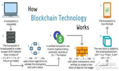 tpWallet的币正规吗？深入分析加密货币与安全性