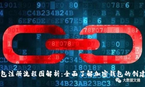 加密钱包注册流程图解析：全面了解加密钱包的创建与使用