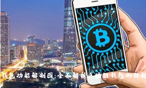 区块链钱包功能解剖图：全面解析区块链钱包的结构与应用