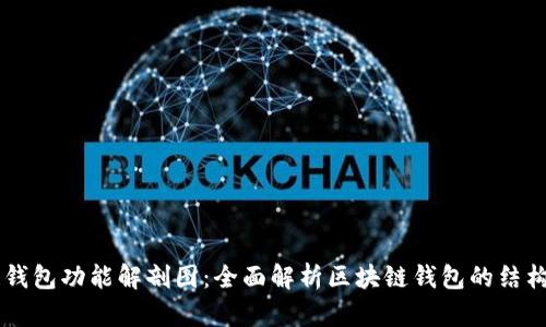区块链钱包功能解剖图：全面解析区块链钱包的结构与应用