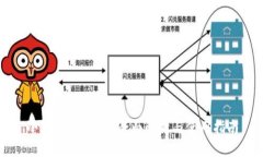 小狐钱包USDT：全面解析与