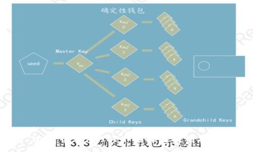:
比特币钱包APP: 选择与使用指南