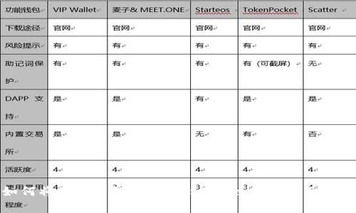 如何将Bag币成功充值到TPWallet：全面指南