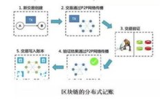 tpWallet安全性全面分析：如何保障您的数字资产安