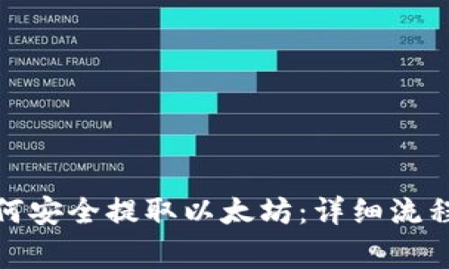 MGC钱包如何安全提取以太坊：详细流程与注意事项